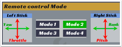 control-mode